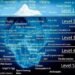 What is an Anime Iceberg? Here is the full explanation