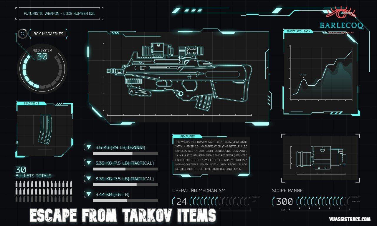 Selling Tarkov Items