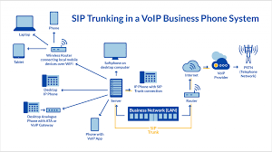 How to Setup VoIP Phone at Home